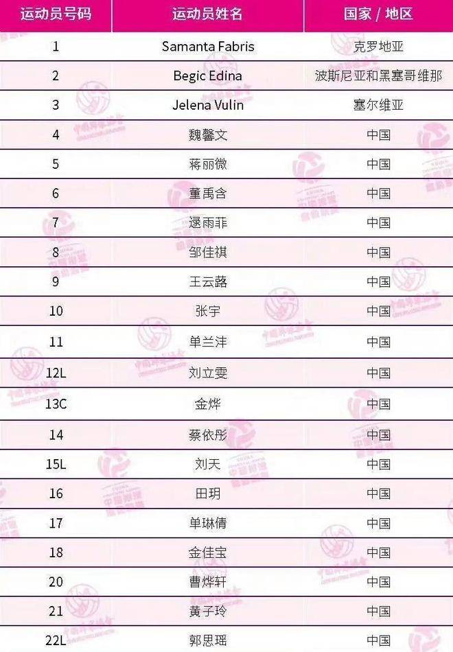 意外!女排新贵公布最新名单,天津自由人被挖角,名帅外孙也在列