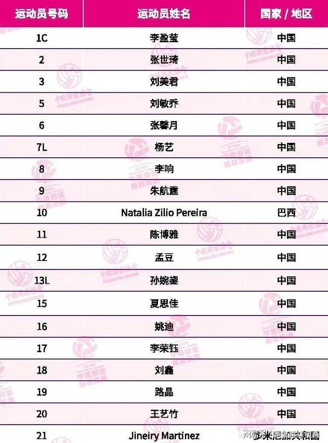 天津女排大名单公布!外援曝光,李盈莹只是挂名,自由人易主