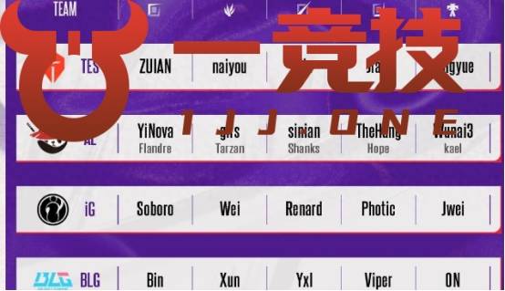 【一竞技1JingJi】LOL:LPL德杯首发名单出炉 仅两支强队全主力参赛!
