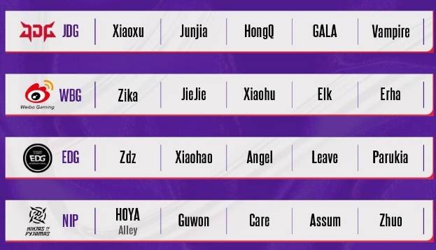 【一竞技1JingJi】LOL:LPL德杯首发名单出炉 仅两支强队全主力参赛!