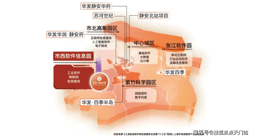综合体育