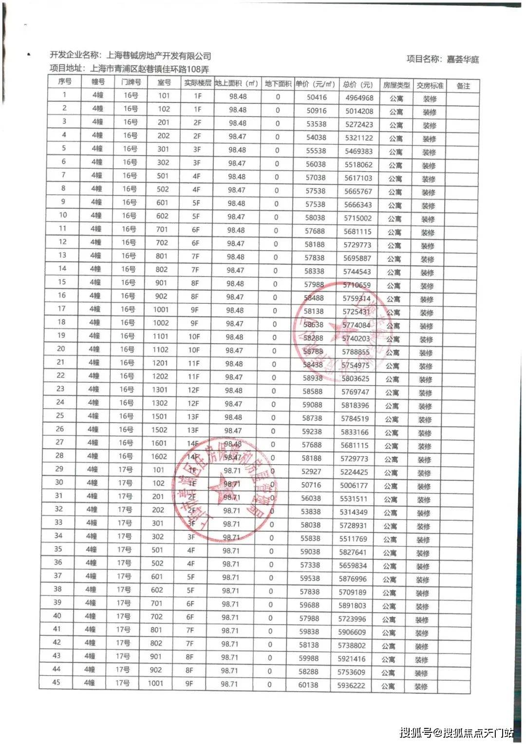 400万级“必看盘”,大虹桥的版本答案!「华发虹桥四季」在售中!在售建面约91-132㎡三房四房!