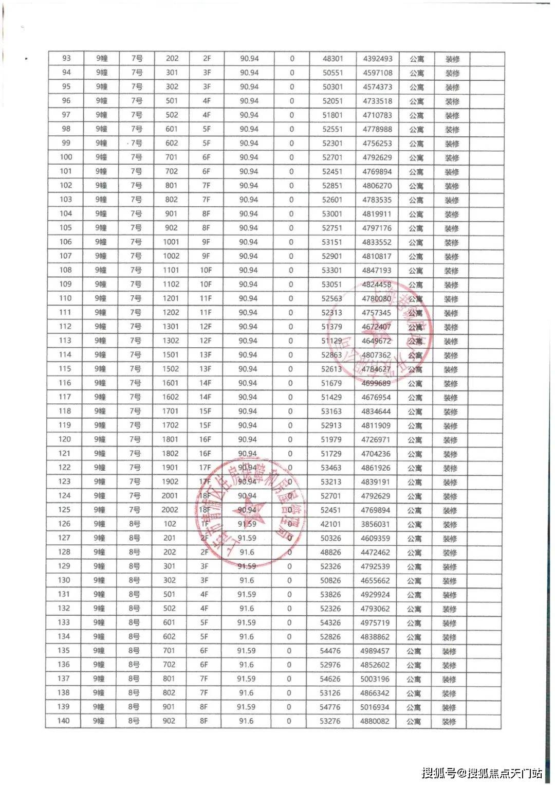 400万级“必看盘”,大虹桥的版本答案!「华发虹桥四季」在售中!在售建面约91-132㎡三房四房!