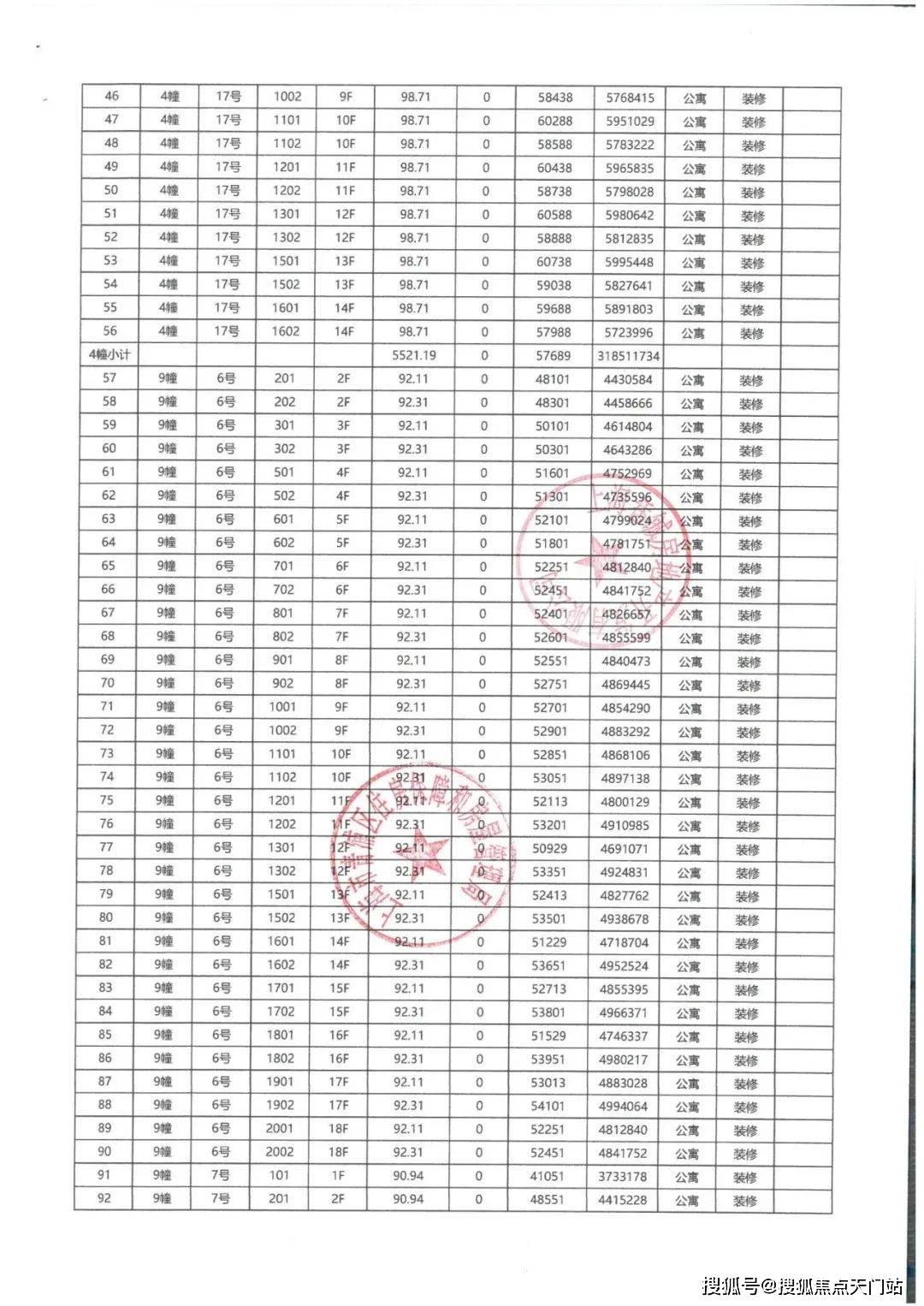 上海450万级“必看盘”,大虹桥的版本答案!「华发虹桥四季」在售中!在售建面约91-132㎡三房四房!