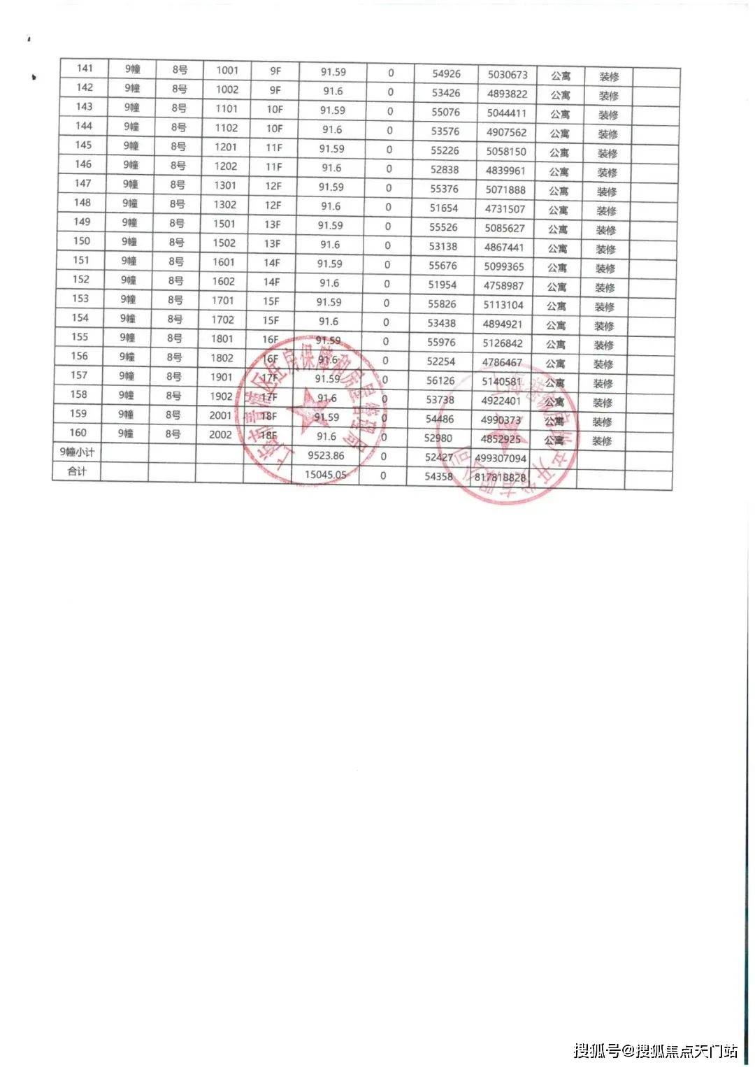 上海450万级“必看盘”,大虹桥的版本答案!「华发虹桥四季」在售中!在售建面约91-132㎡三房四房!